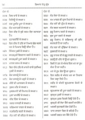 Gian Netra Granth - Book By Dhirat Bedi Bans