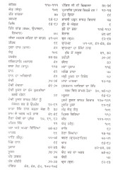 Ham Hindu Nahin - Book By Bhai Kahn Singh Nabha
