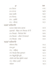Naam Darshan - Book By Giani Harbans Singh Ji 