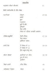 Aurtan Ne Kiha - Book By Bhupinder Kaur Preet 