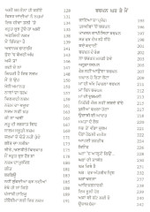 Chaumukhia - Book By Parminderjeet 