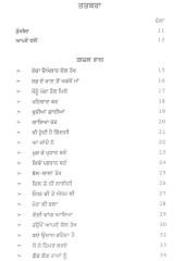Dhukhde Ehsas - Book By Gurdev Singh Ghangas