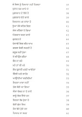 Dhukhde Ehsas - Book By Gurdev Singh Ghangas
