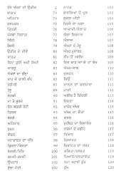 Kesuu - Book By Seema Chawla 