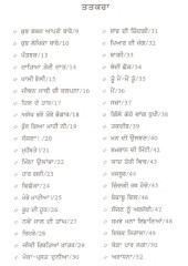 Man-Aarsi - Book By Harjinder Kaur 
