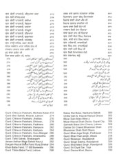 Historical Sikh Shrines In Pakistan - Book By Iqbal Qaiser