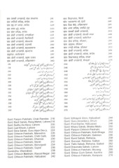 Historical Sikh Shrines In Pakistan - Book By Iqbal Qaiser