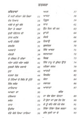 Meri Chonvi Kavita - Book By Prof Mohan Singh