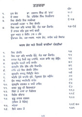 Sidh Gosti Nirney - Book By Giani Harbans Singh