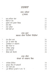 Tattian Thandian Chhawaan - Book By Harbaksh Maqsoodpuri