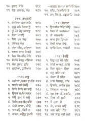 Bhagat Bani Steek (Part 5) - Book By Prof Sahib Singh