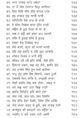 Bhagat Bani Steek (Part Four) - Book By Prof Sahib Singh