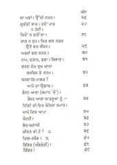 Lehran De Haar - Book By Bhai Vir Singh