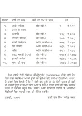 Panj Granthi Steek - Book By Bhai Vir Singh Ji 
