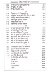 Kuliaat Bulle Shah - Book By Dr. Faqir Mohd. Faqir