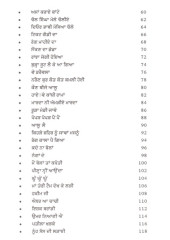 Lok Tamaashe Rang Te Roop - Book By Jaswinder Dhanansu