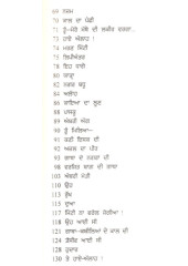 Khamoshi To Paihlan - Book By Amrita Pritam