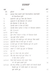 Sri Guru Granth Sahib Bodh Part II Gurbani Ucharan - Book By Bhai Joginder Singh Talwara