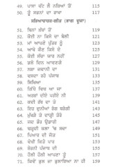 Shaheedan De Sirtaj - Book By Jagjit Mukatsari