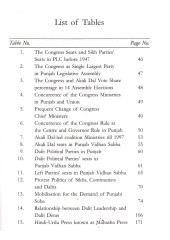 Non-Congress Politics In Punjab