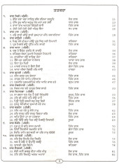 Naaz Rag Rachnavali - Book By Prof. Avtar Singh Naaz