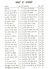 Gagar Ch Sagar By Sant Surjit Singh Sewapanthi - Book By Harbans Singh Nirmal