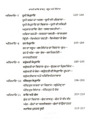 Bharti Kav Shaster - Sarup AteSidhant - Book By Dr. Gursharan Kaur Jaggi 