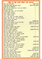 IBRA - Kissa Mirza Sahiban - Path ate Samikhiya - Book By Dr. Baljit Randhawa