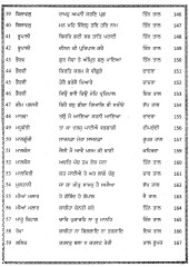Raag Reetan Te Baanian - Book By J.B.Singh