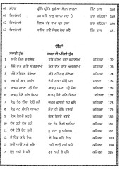Raag Reetan Te Baanian - Book By J.B.Singh