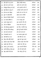 Raag Reetan Te Baanian - Book By J.B.Singh