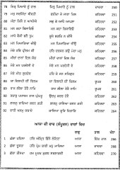Raag Reetan Te Baanian - Book By J.B.Singh