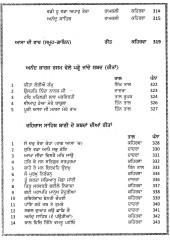 Raag Reetan Te Baanian - Book By J.B.Singh
