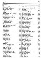 Sri Gurmat Sakhi Parman Krit Sri Giani Jodh Singh Ji