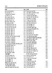 Sri Gurmat Sakhi Parman Krit Sri Giani Jodh Singh Ji